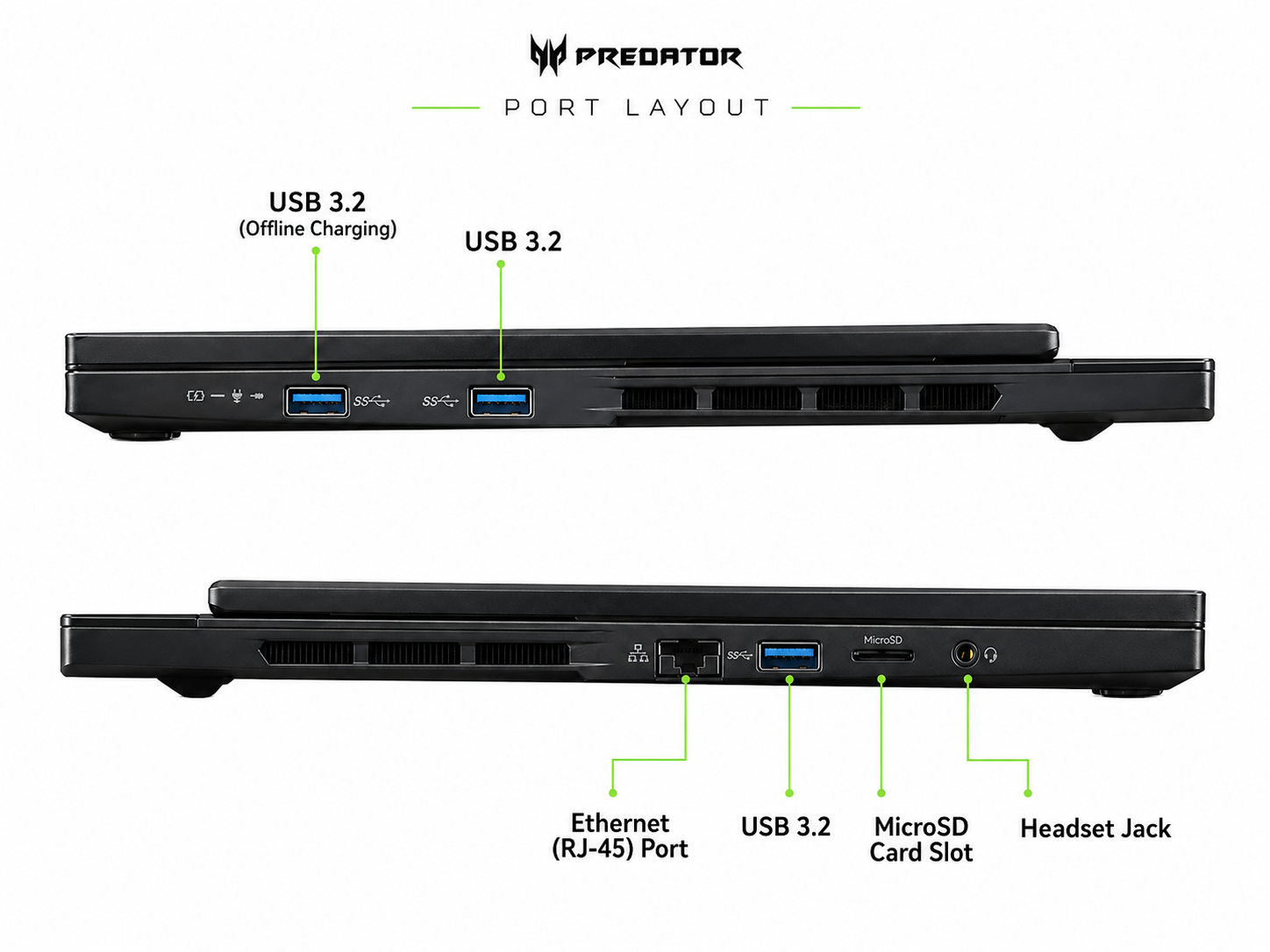 Puertos Acer Predator