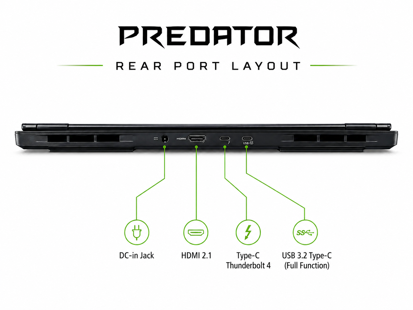 Distribución de puertos Acer Predator